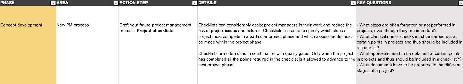 Inside the PMO Launch checklist provides you the key questions you need to ask when standardizing your project execution process.