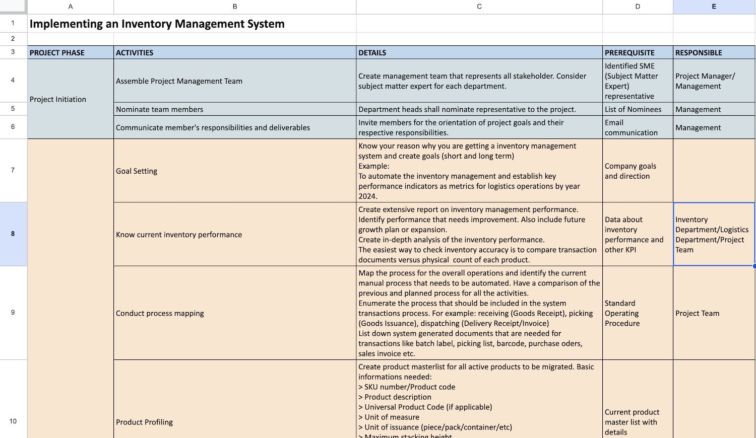 Get a detailed breakdown of action steps for implementing an inventory management system to manage stock, purchasing and customer orders.