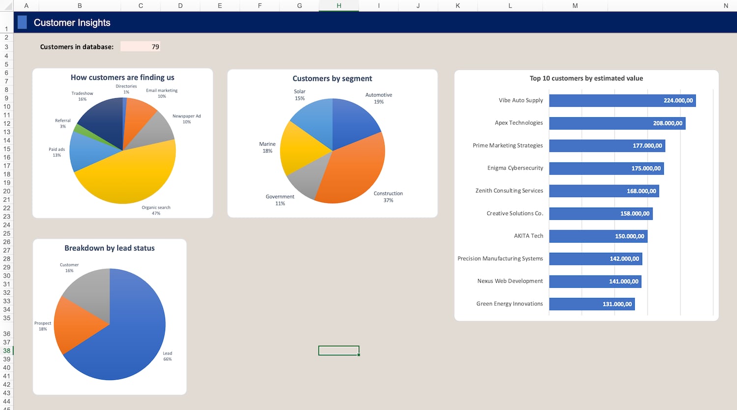 The "4-in-1"CRM Template provides statistical insights of your client base. You can create custom charts using standard Excel tools.