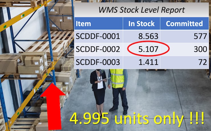 Inventory Reconciliation Guide - Featured image showing warehouse workers performing inventory count