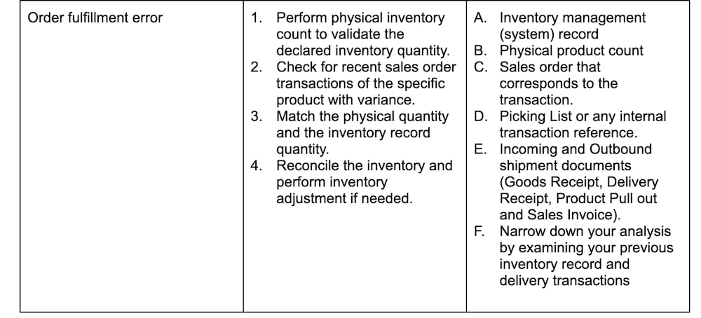 Areas to check for identifying inventory variance root causes (part 2)