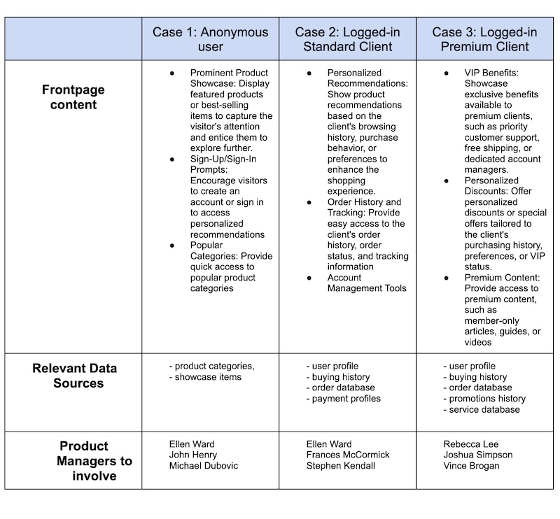 Example of a more advanced notes format using tables. Table layouts are excellent for gathering information during a meeting.