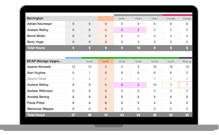 Caperity is a simple resource management tool for project-driven organizations.