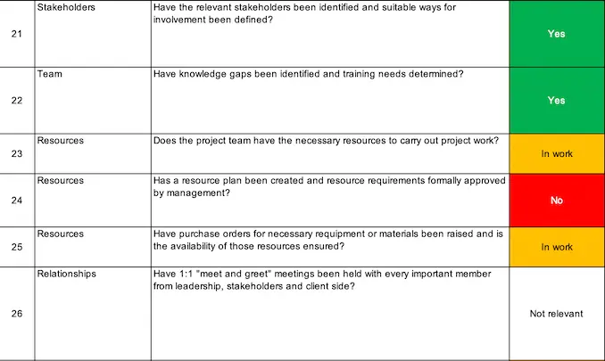 Project Checklist Feature