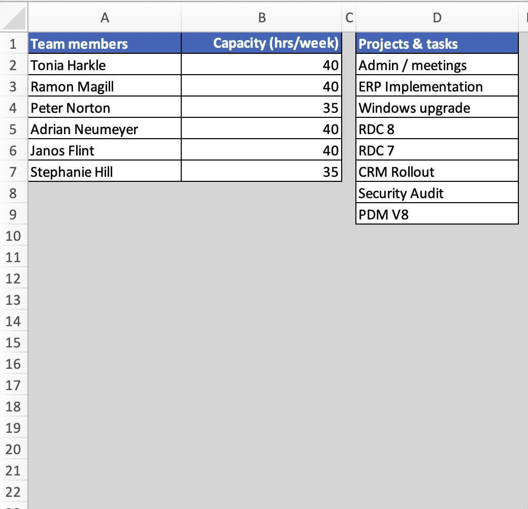 The Excel project capacity sheet can easily be configured by adding team members and their weekly capacity and their projects.