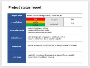 This project status template works for any project.