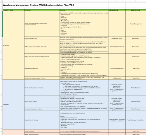 Warehouse Management Software (WMS) Implementation Playbook (hero image)